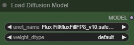 diffusion model