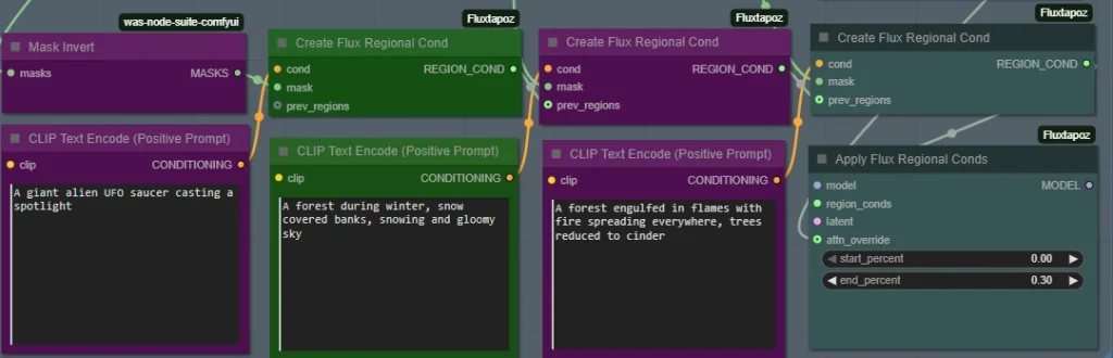 Regional prompting made easy for ComfyUI